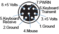 Mini-DIN 8 points pour clavier et souris Sun 